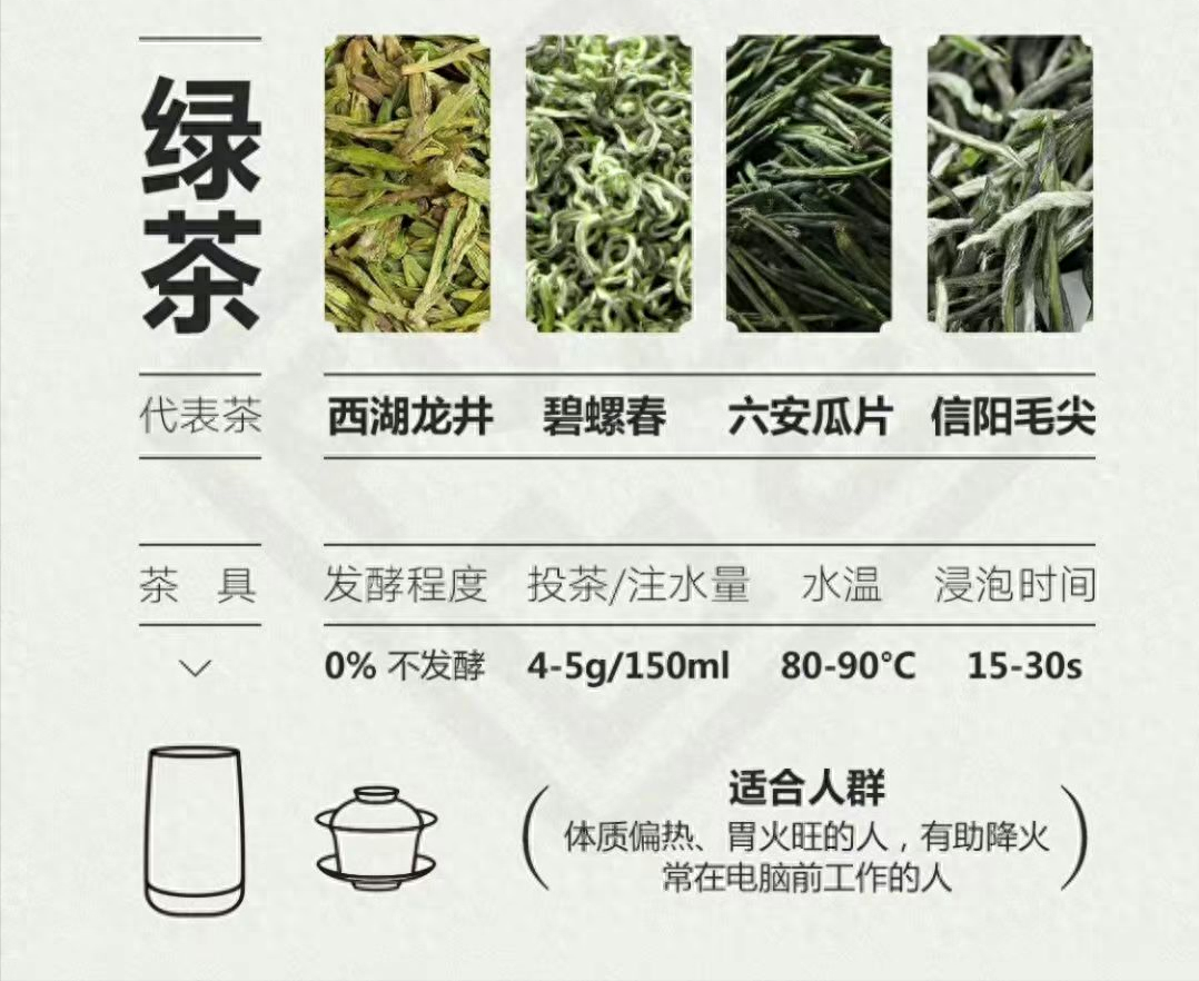 中国六大茶,你都知道吗，中国六大茶类介绍图片